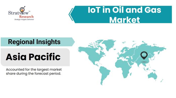 IoT-in-Oil-and-Gas-Market-Regional-Analysis